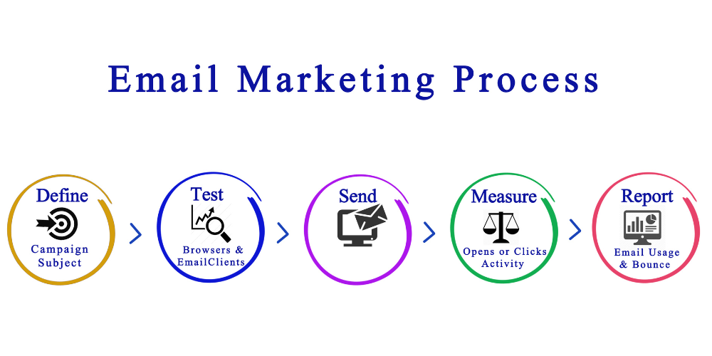 Email Marketing Techniques  