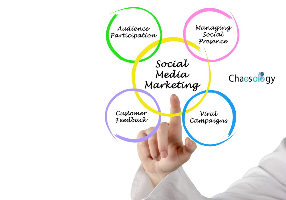 Social media marketing