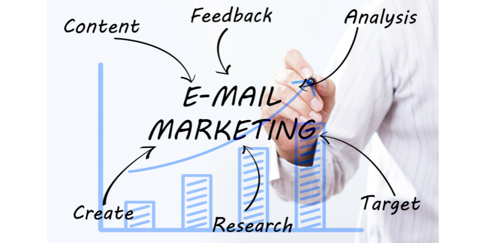 Email Marketing Techniques  