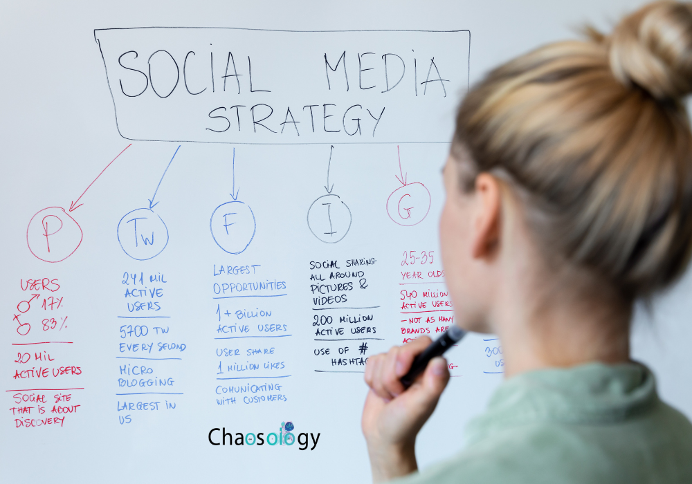 Social media marketing