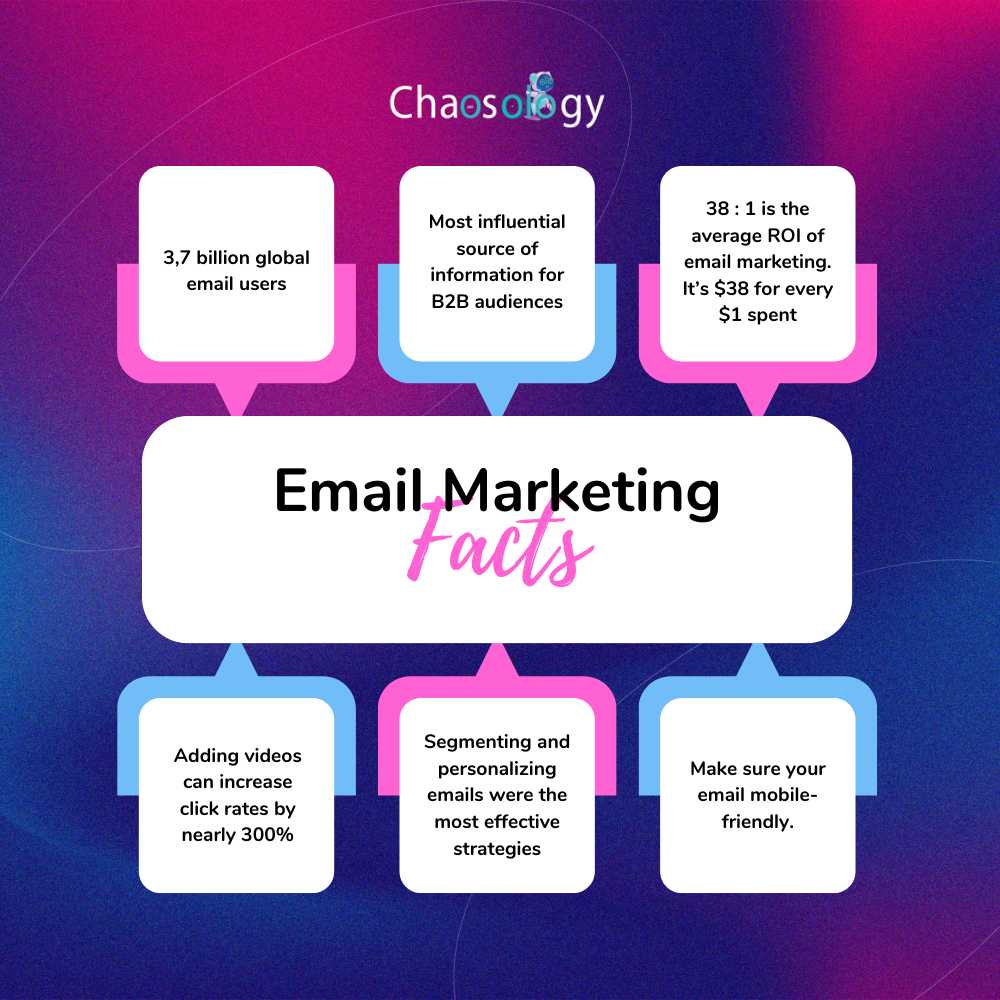 Email Marketing Techniques  