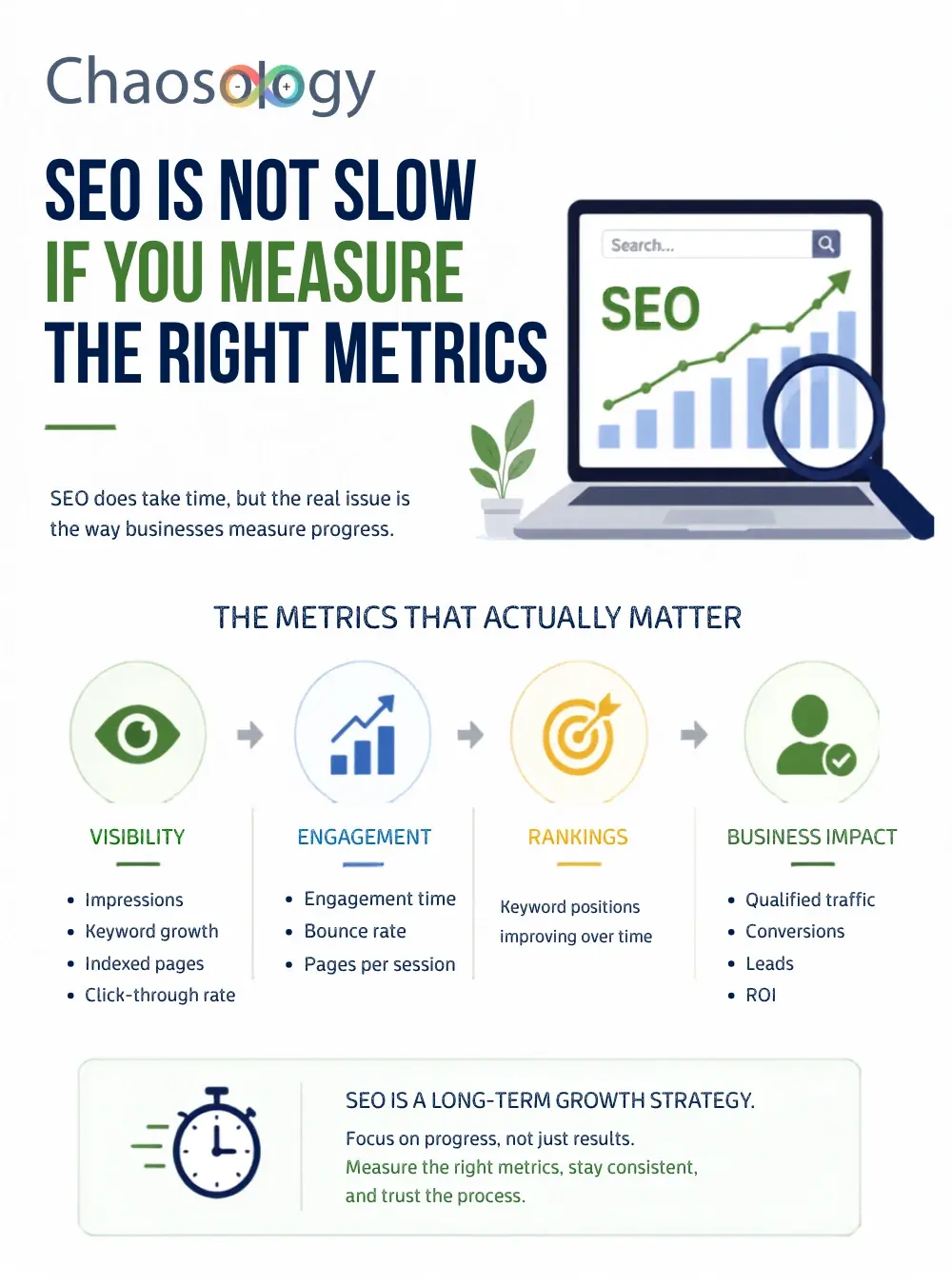 SEO infographic showing key metrics for measuring SEO success, including visibility, engagement, rankings, and business impact.