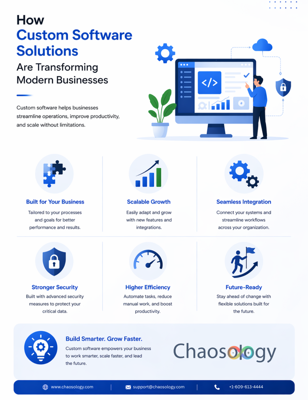Illustration showing how custom software solutions transform modern businesses, featuring a developer working on a desktop dashboard with icons representing scalability, integration, security, efficiency, and future growth.